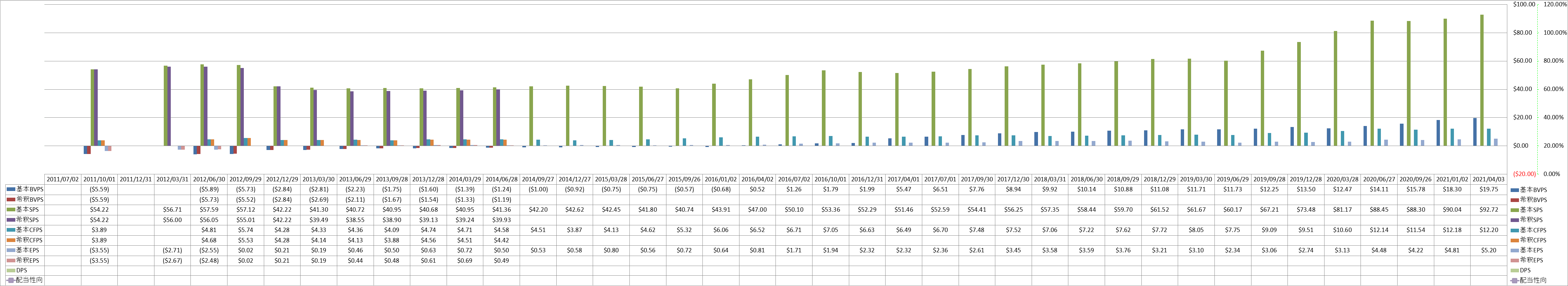 per-share-data-1