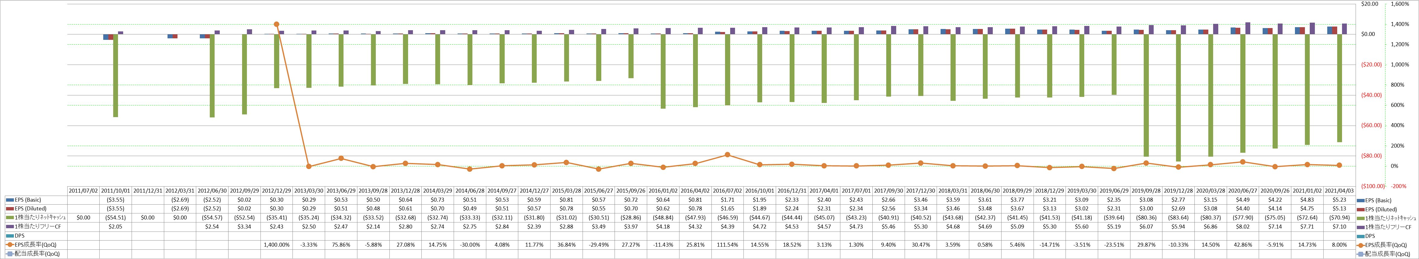 per-share-data-2