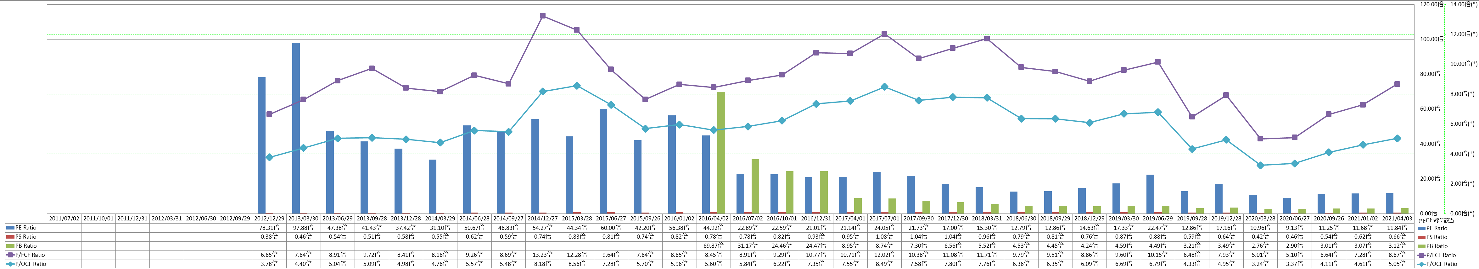 per-share-data-3