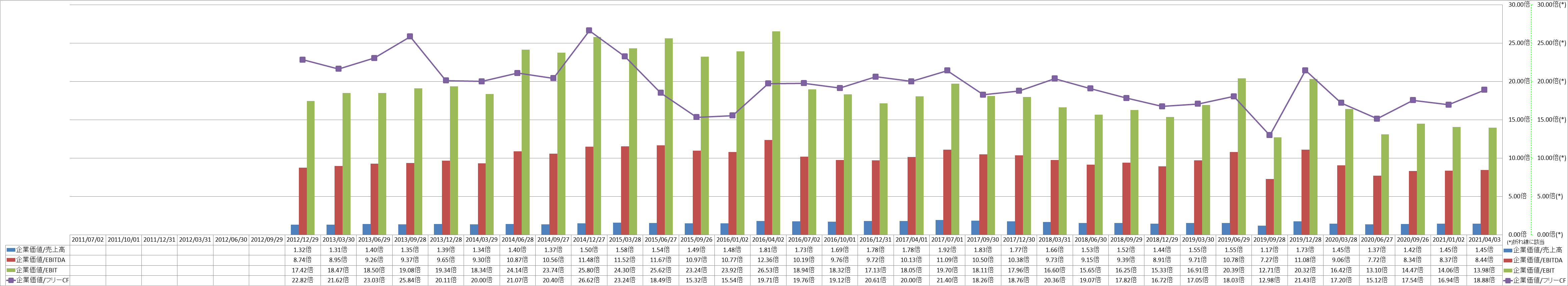 per-share-data-4