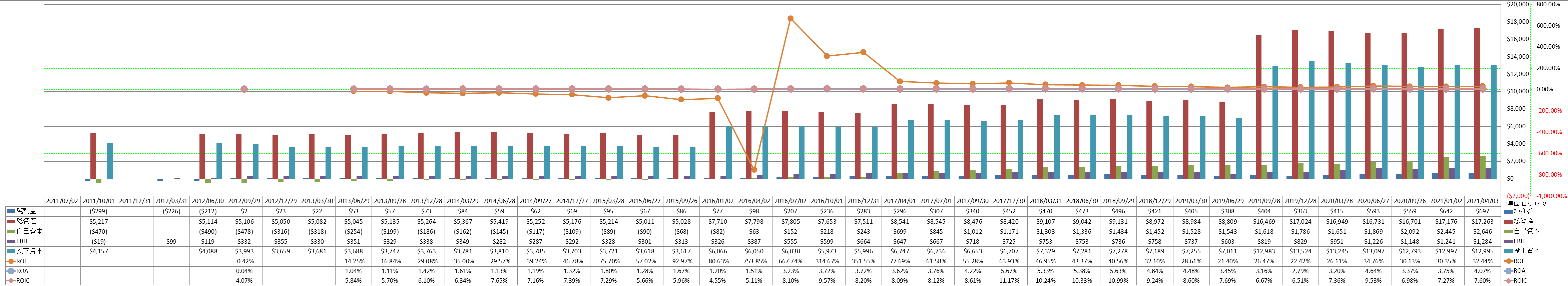 profitability-2