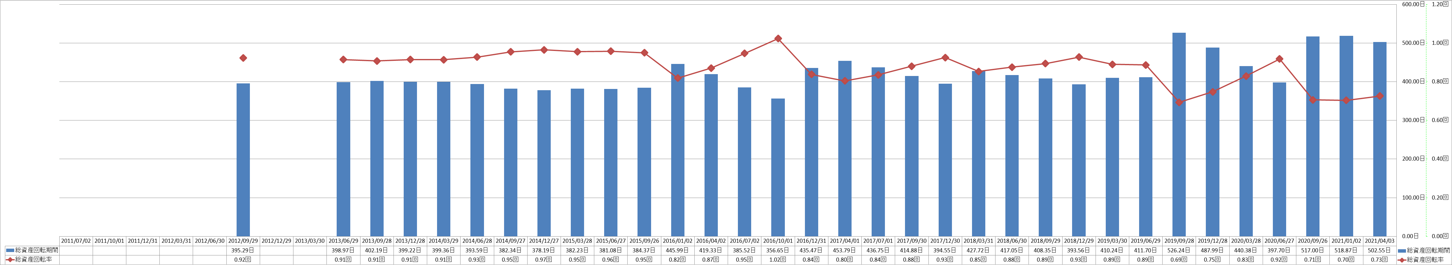 total-assets-turnover