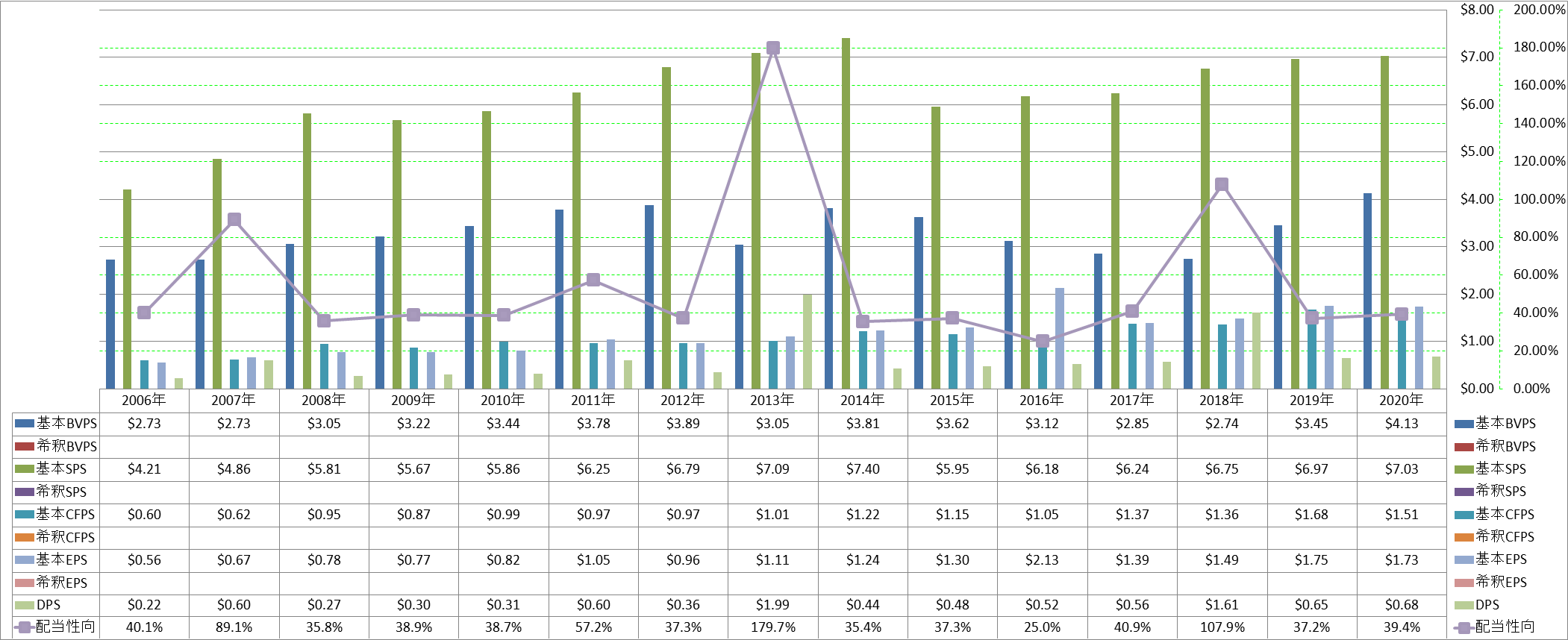 per-share-data-1