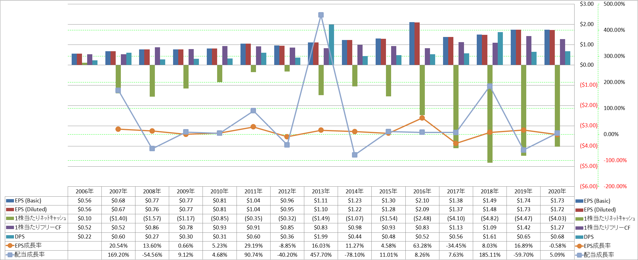 per-share-data-2