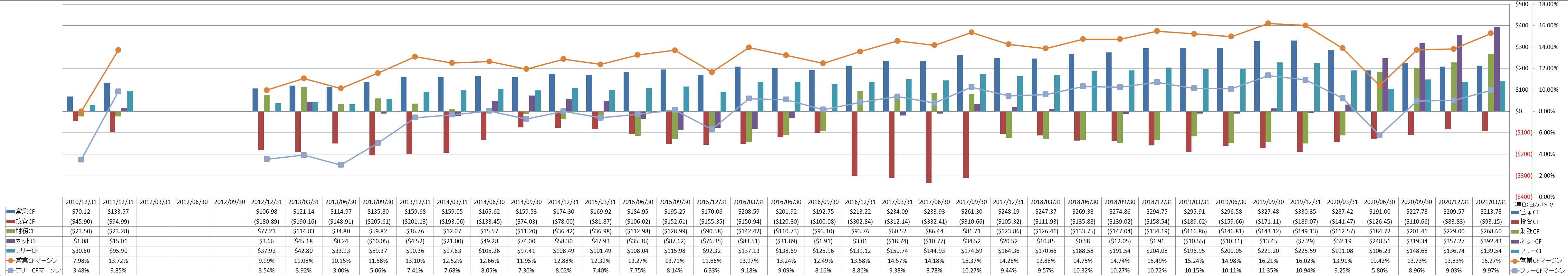 all-cash-flow