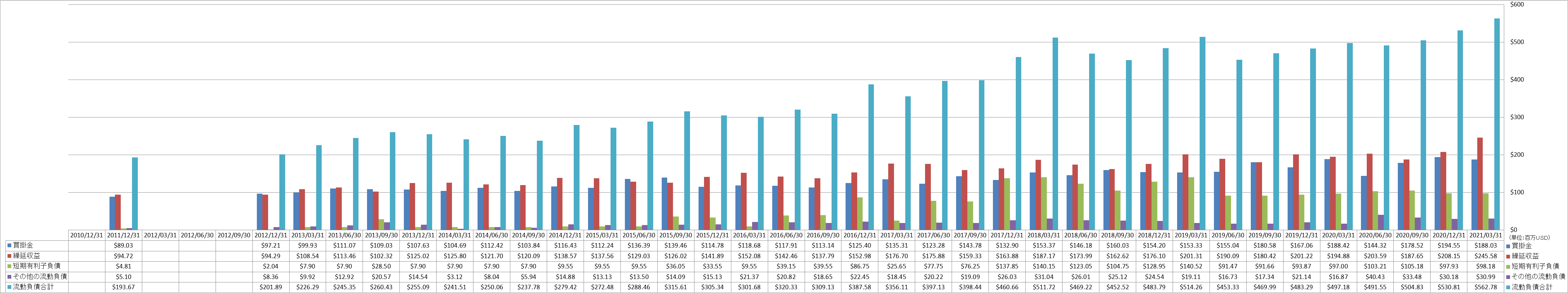 current-liabilities