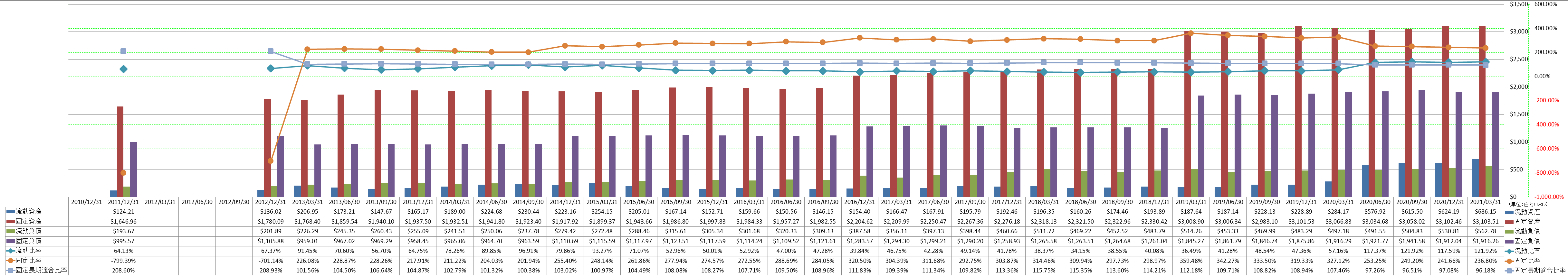 financial-soundness-2