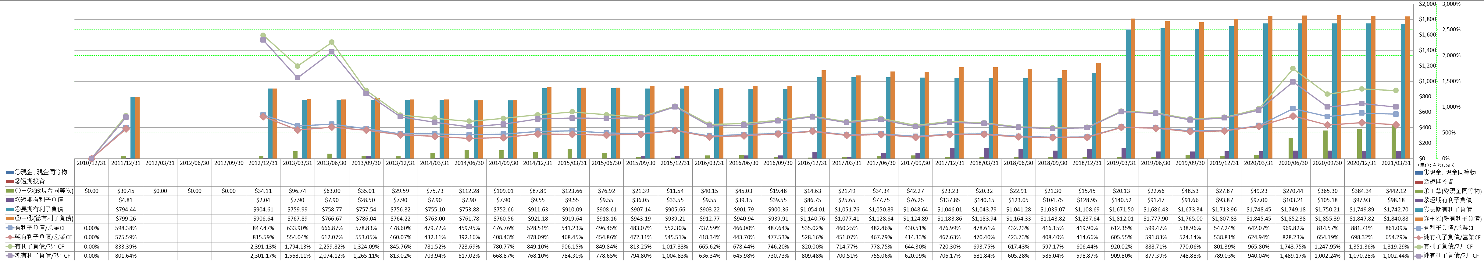 financial-soundness-4