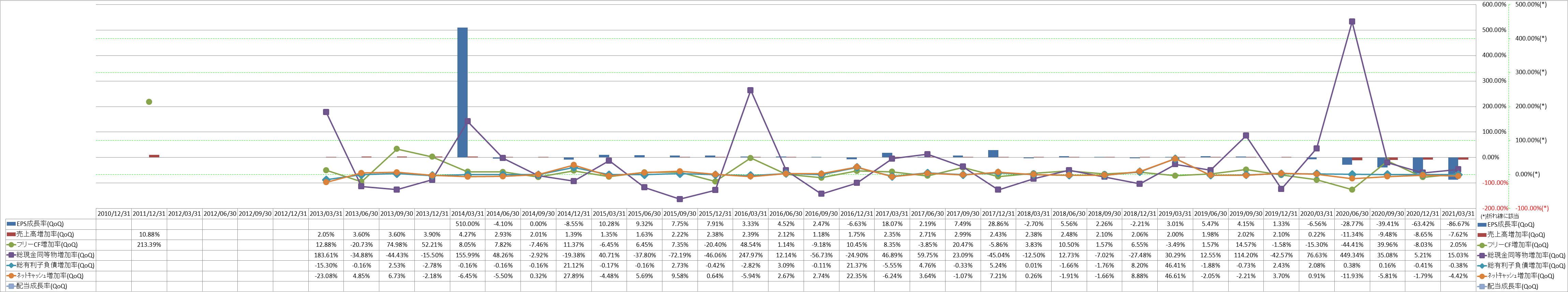 growth-rate