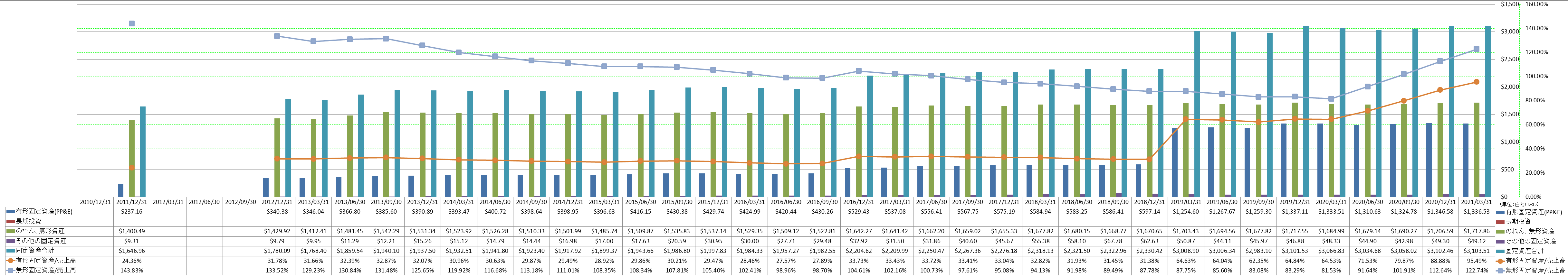 long-term-assets