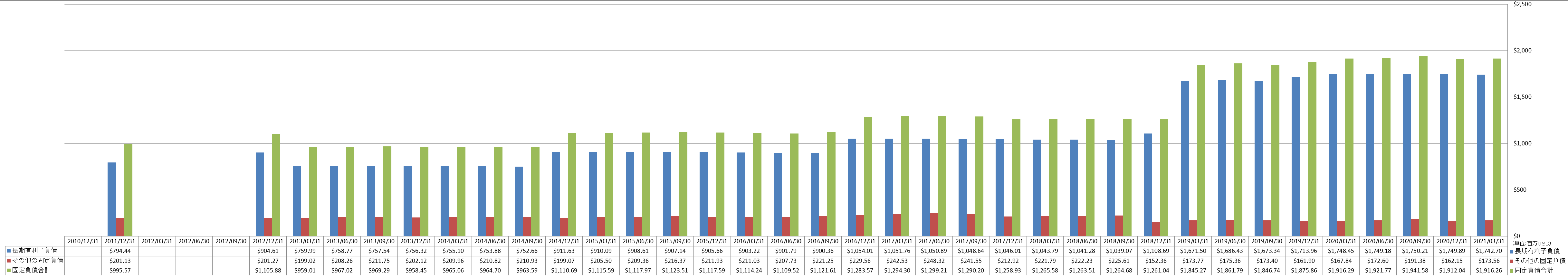 long-term-liabilities