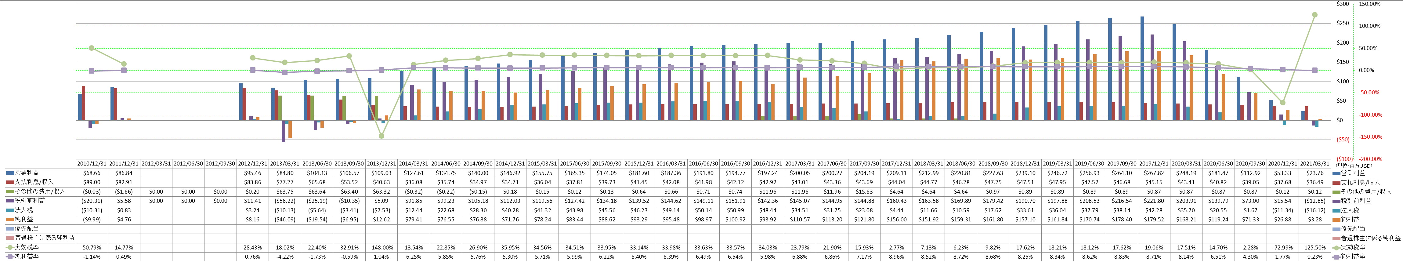 net-income