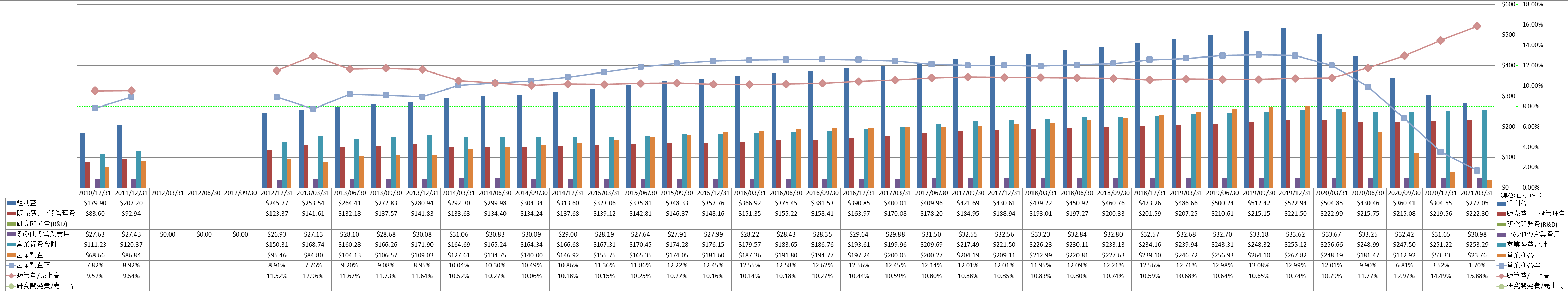 operating-income