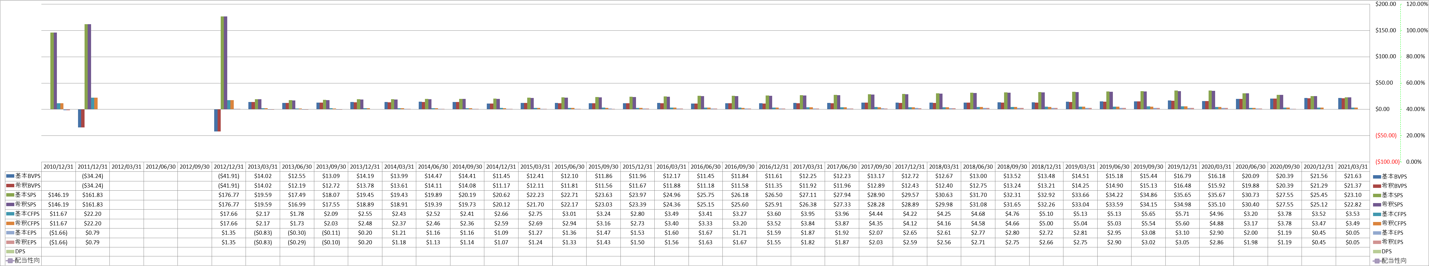 per-share-data-1