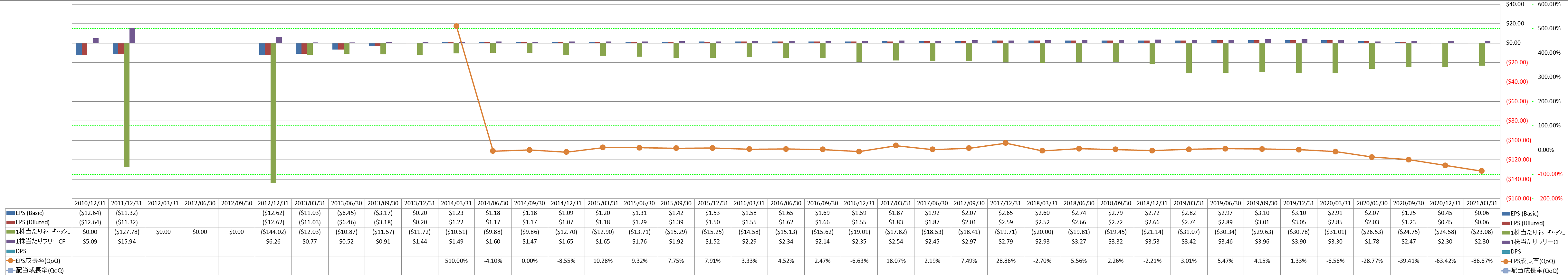 per-share-data-2