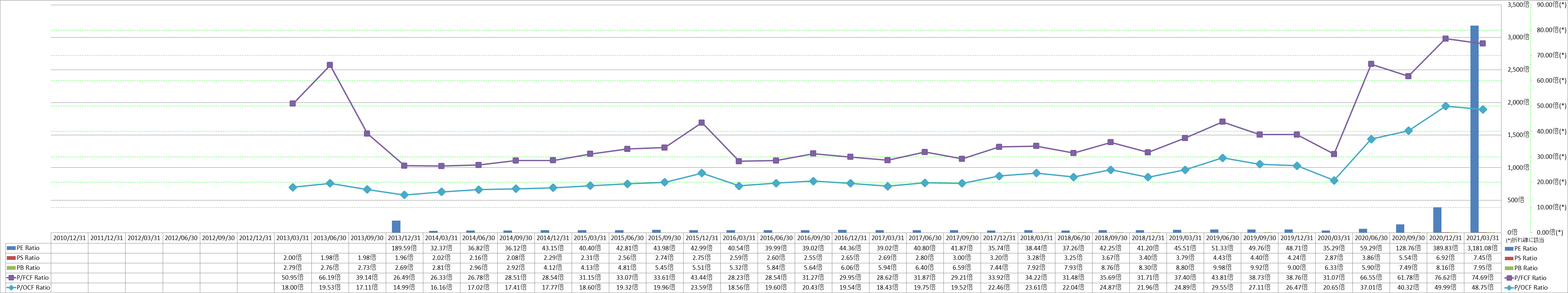 per-share-data-3