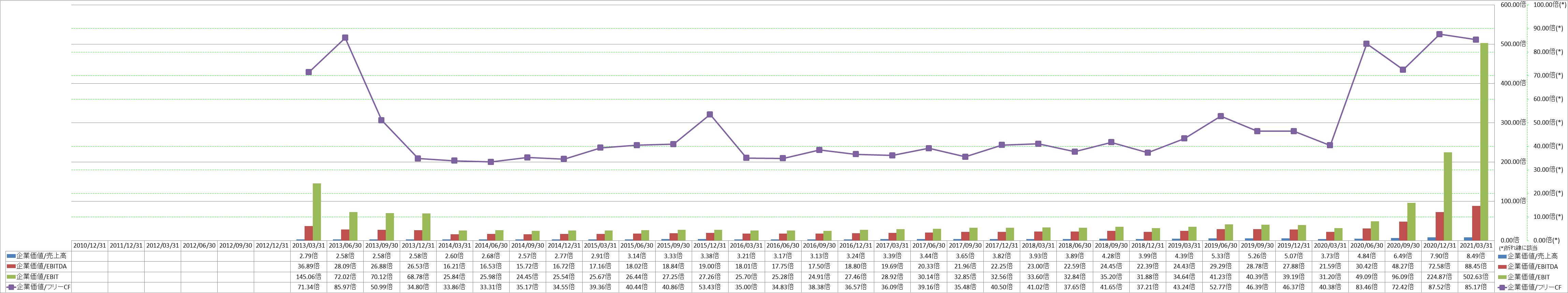 per-share-data-4