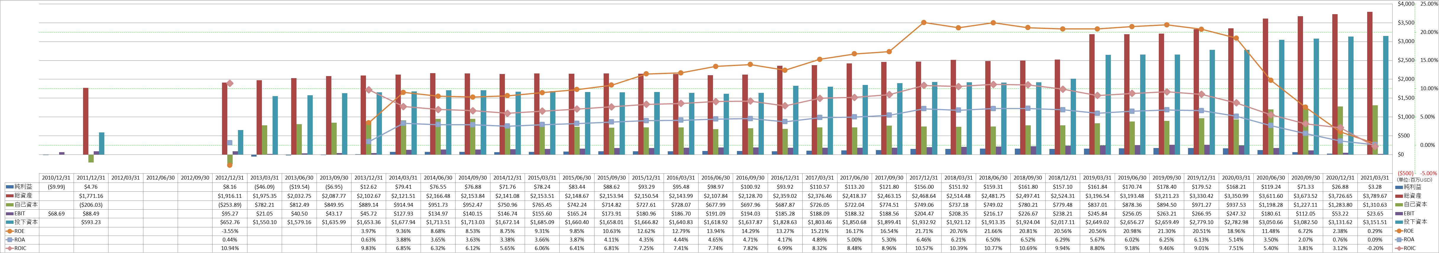 profitability-2