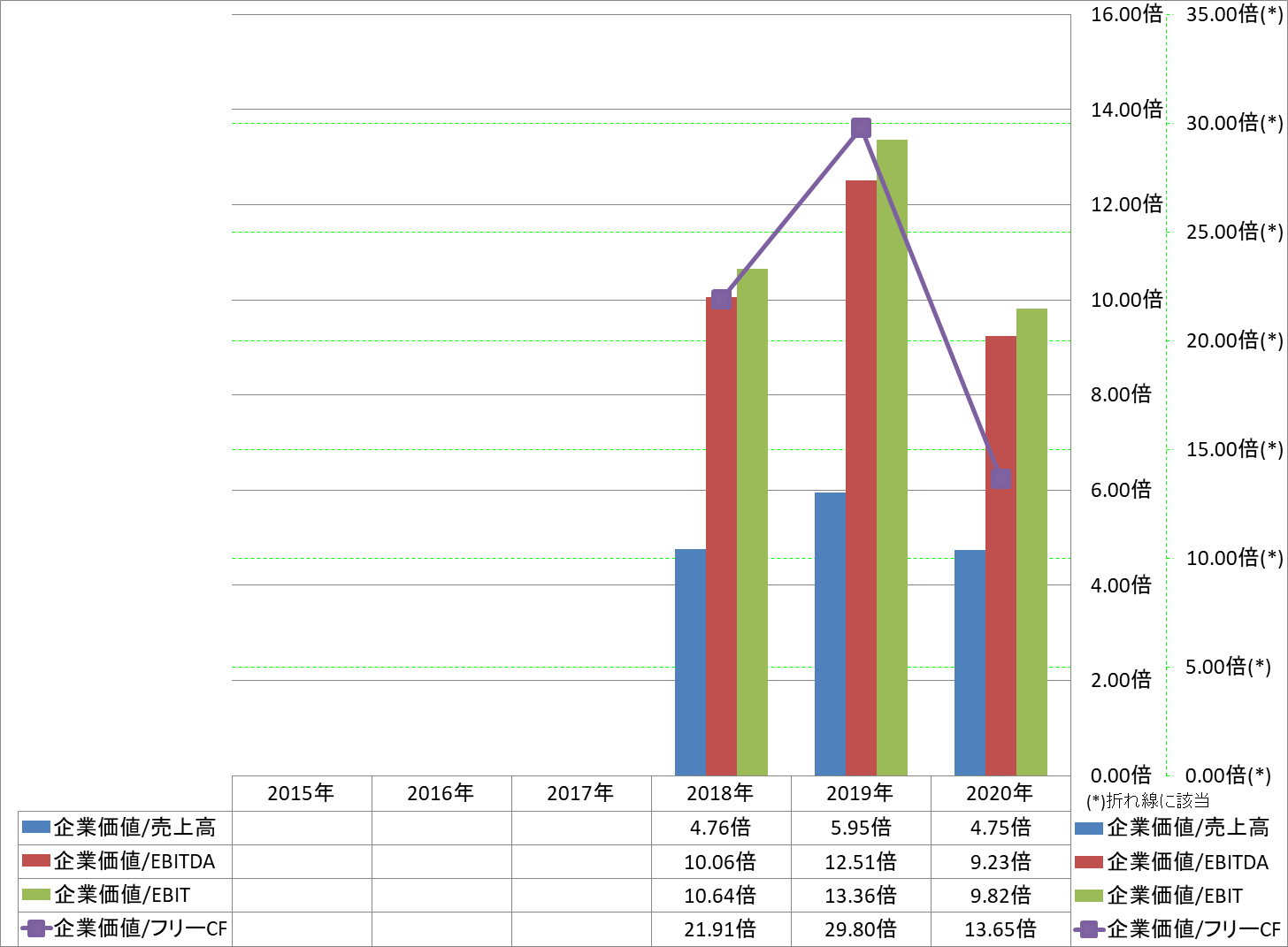 per-share-data-4