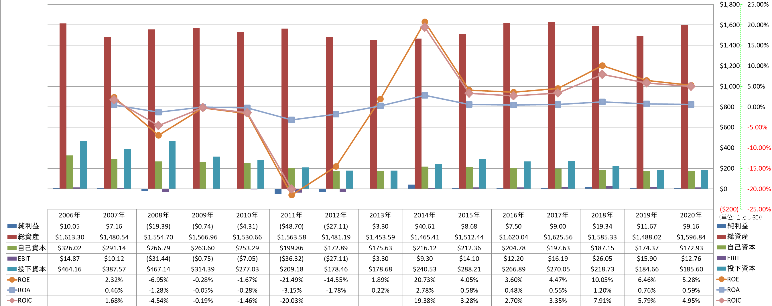 profitability-2