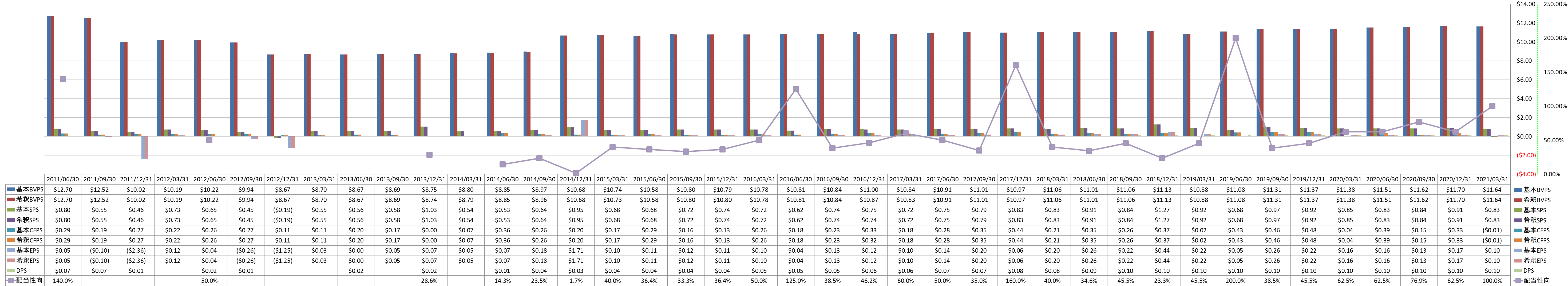 per-share-data-1