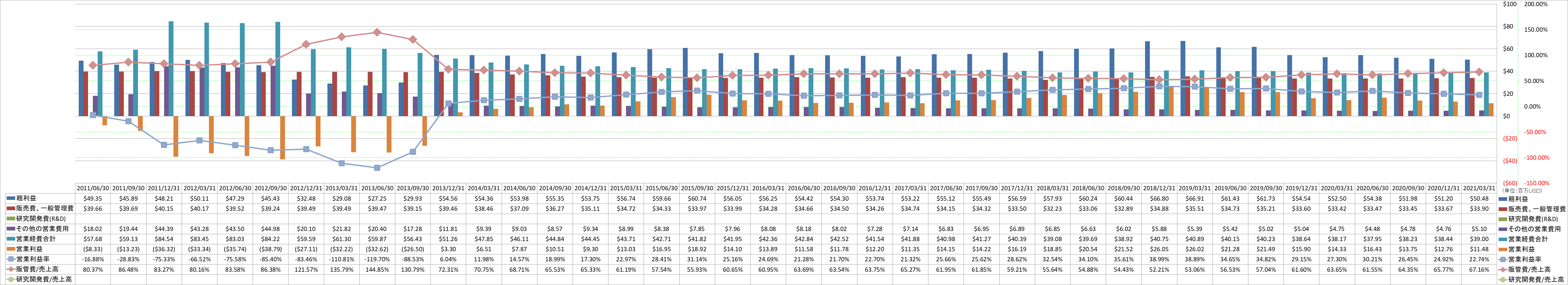 operating-income