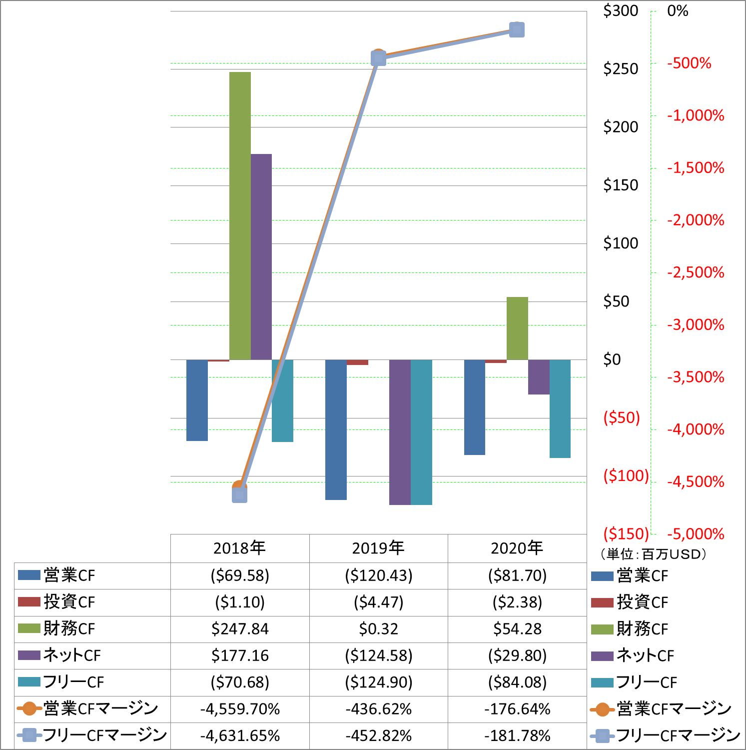 all-cash-flow