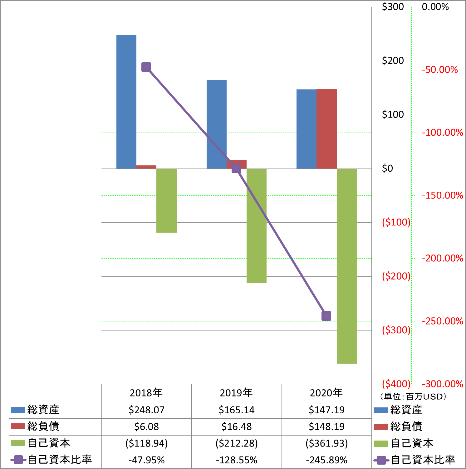 financial-soundness-1