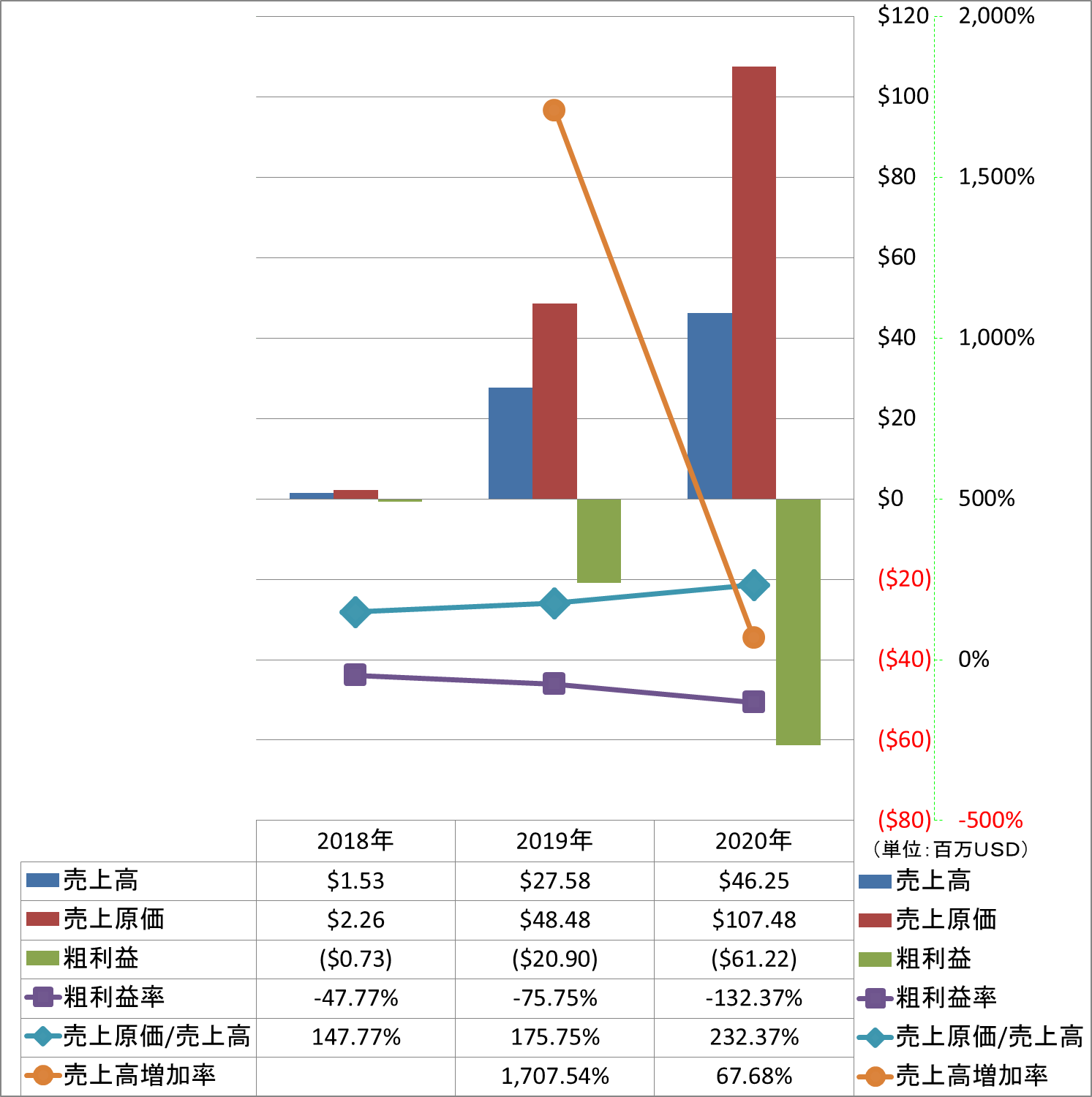 revenue