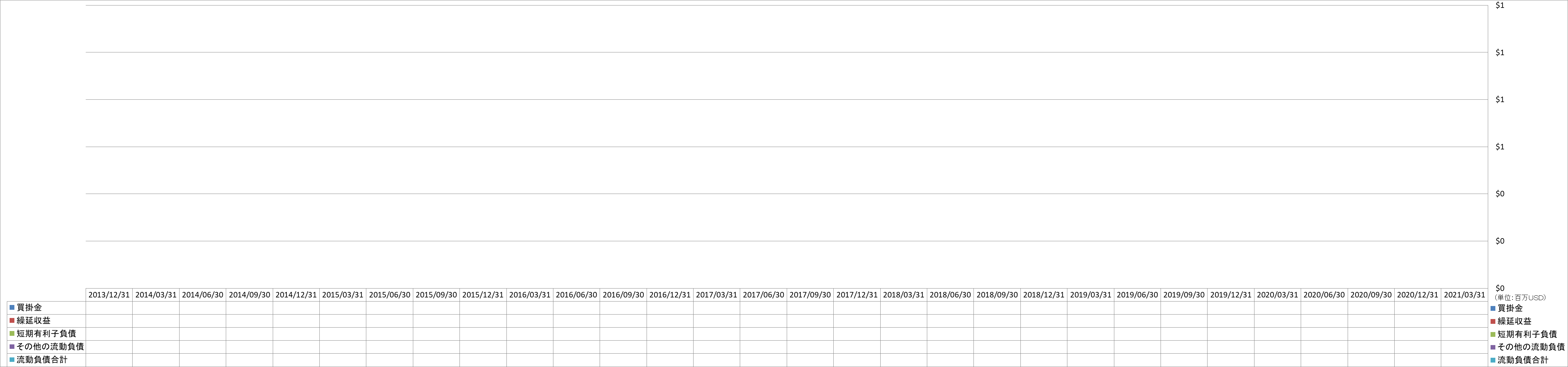 current-liabilities