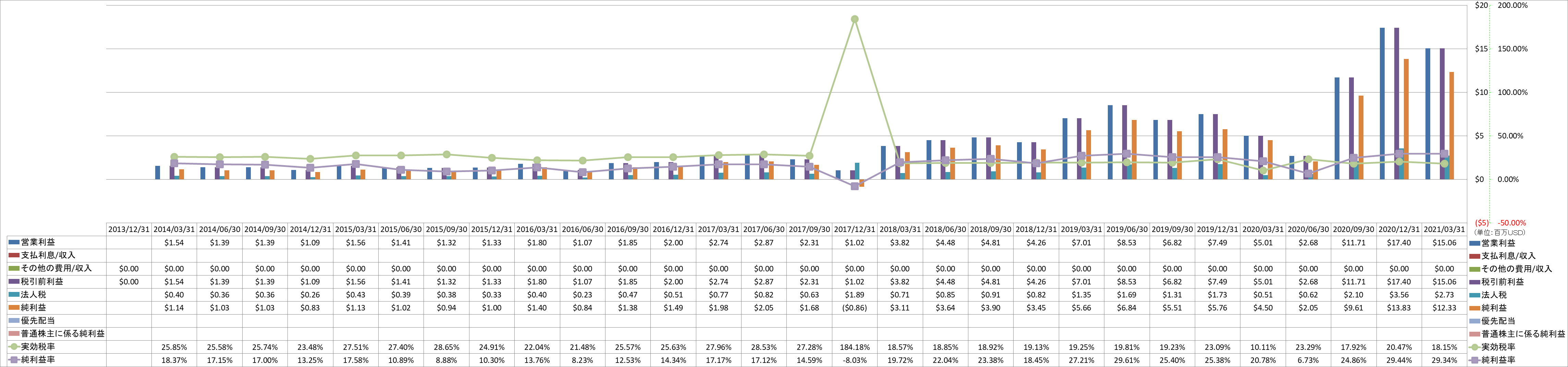 net-income