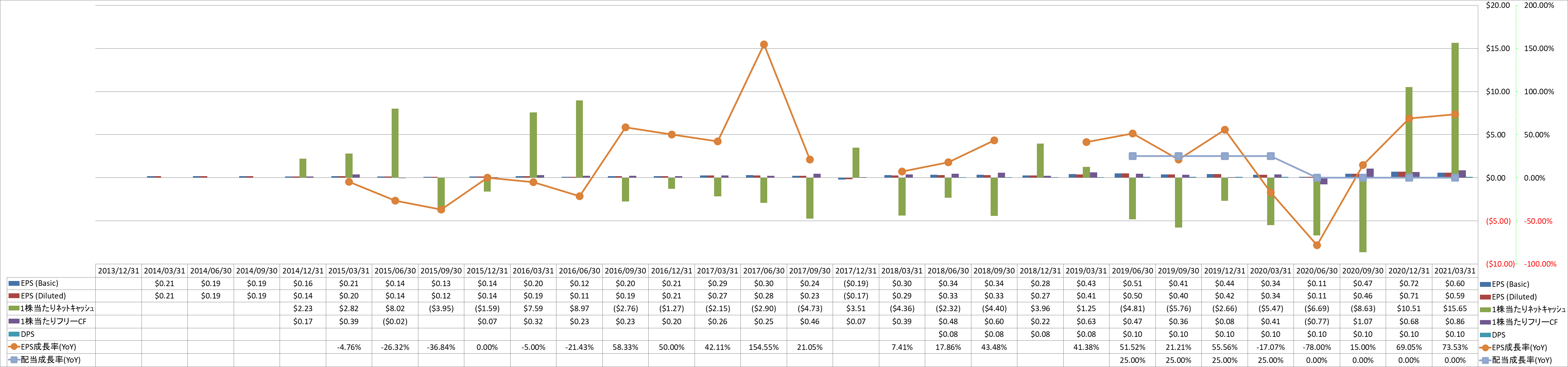 per-share-data-2