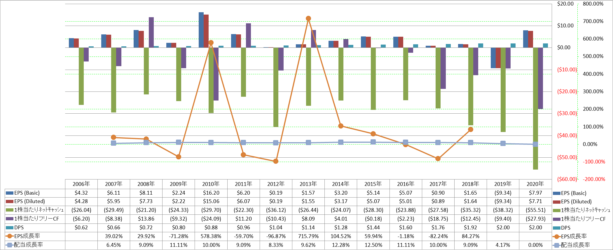 per-share-data-2