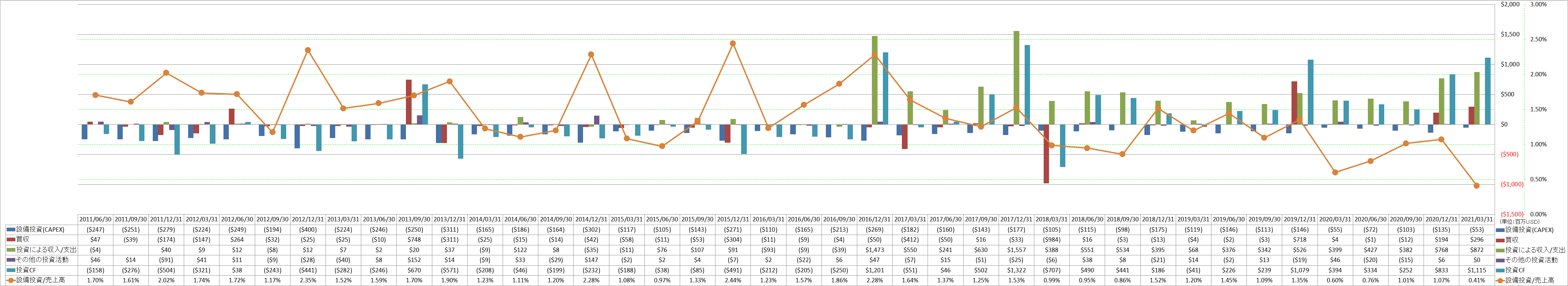 investing-cash-flow