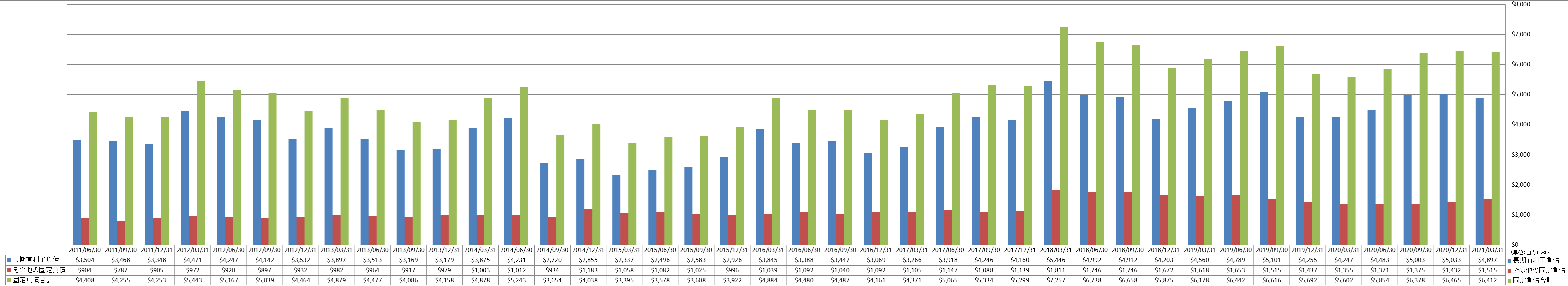 long-term-liabilities