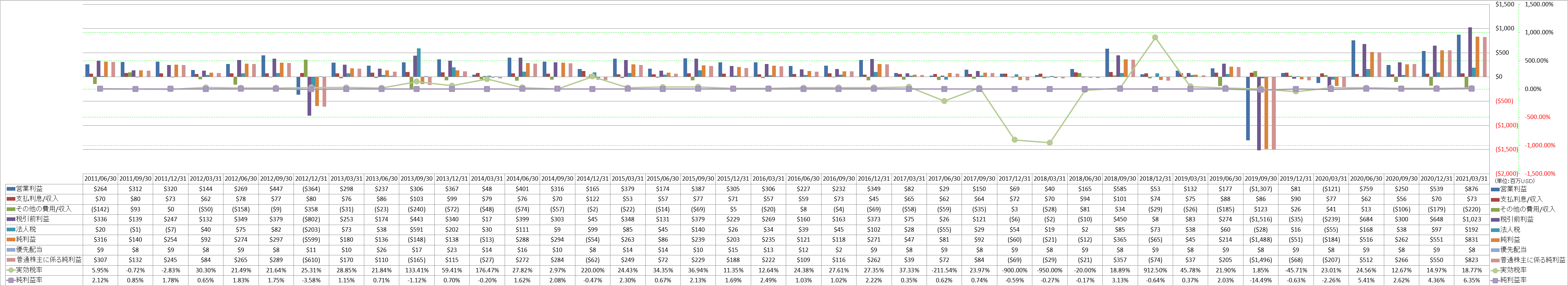 net-income