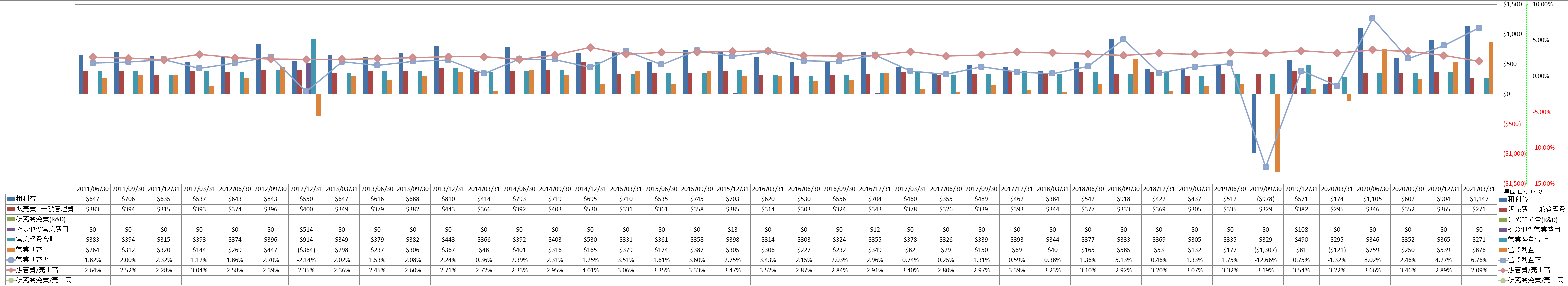 operating-income