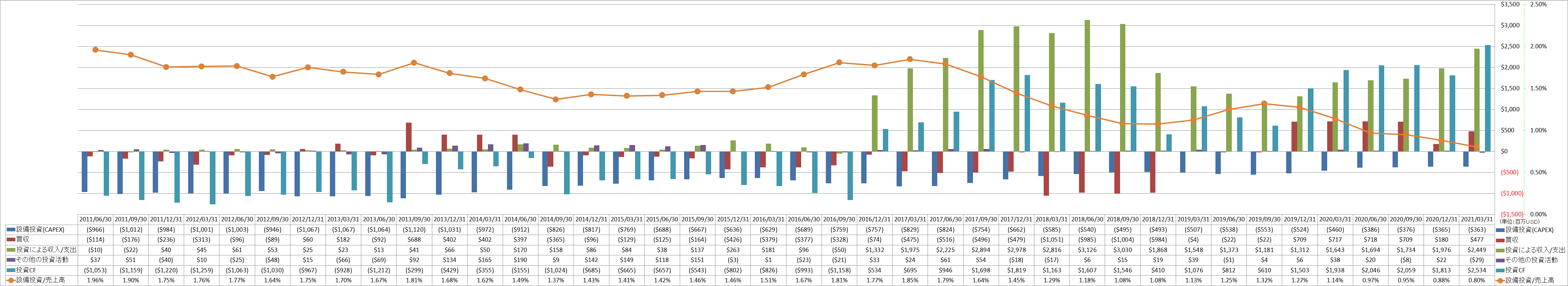 investing-cash-flow