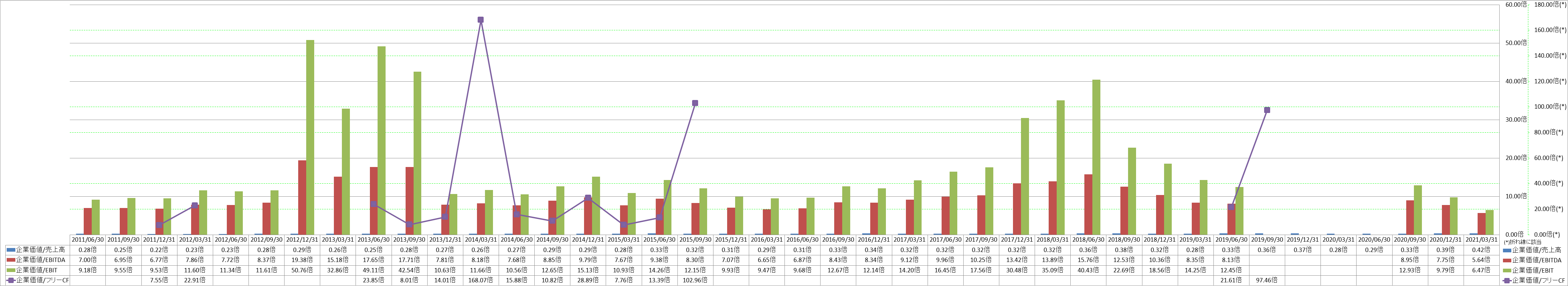 per-share-data-4