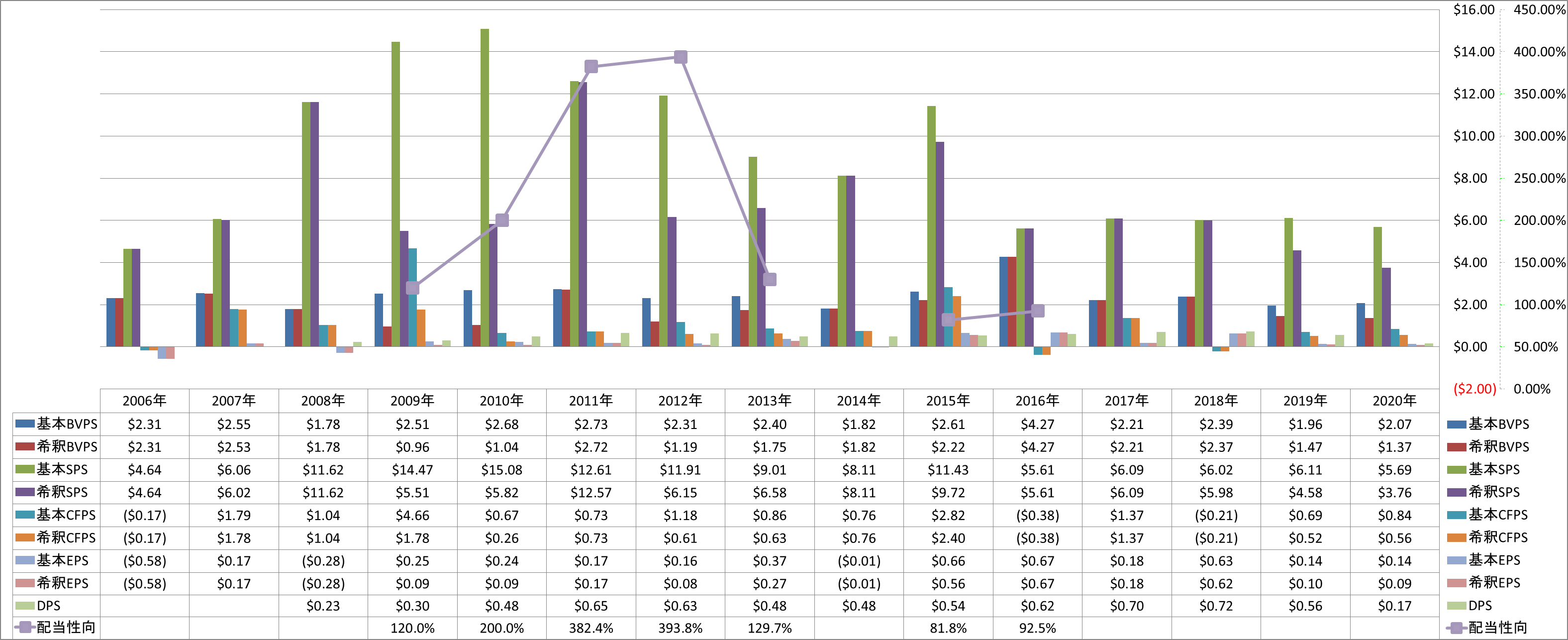 per-share-data-1