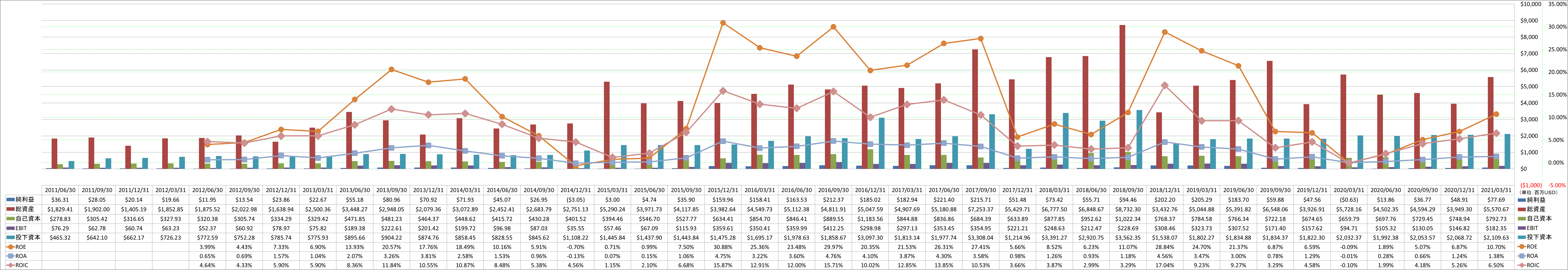 profitability-2