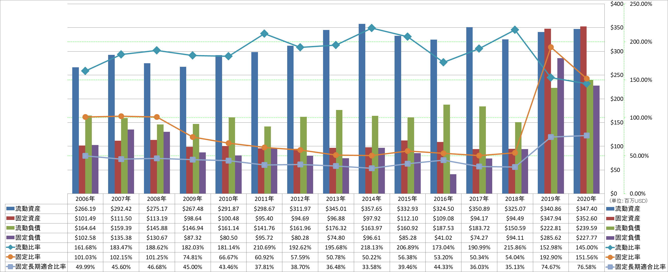 financial-soundness-2