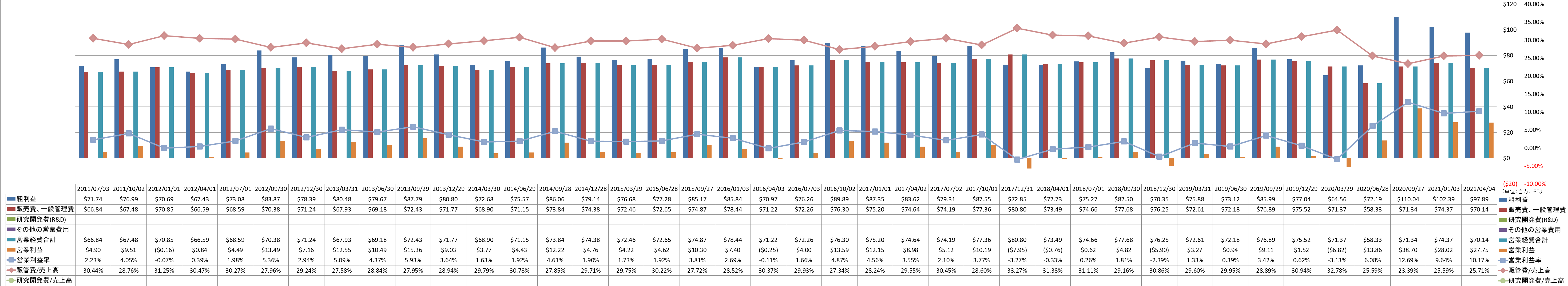 operating-income