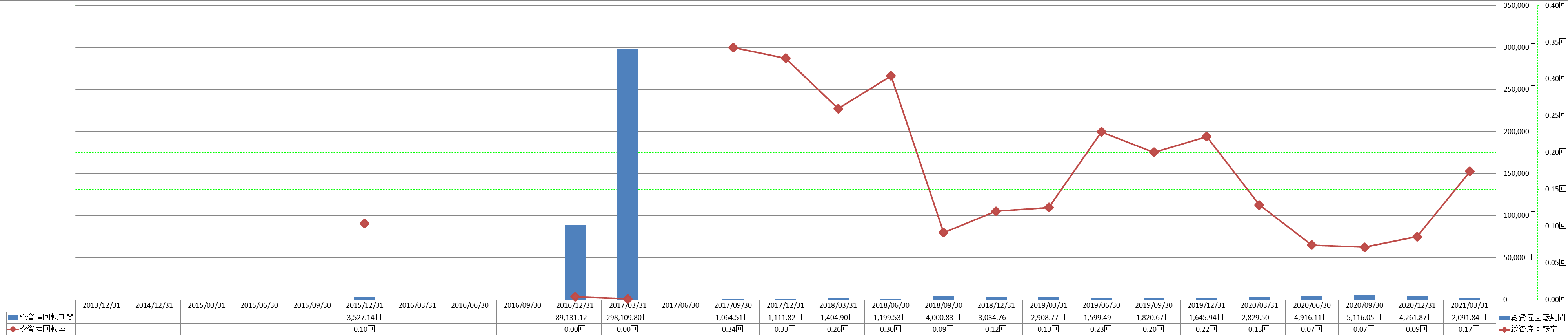 total-assets-turnover