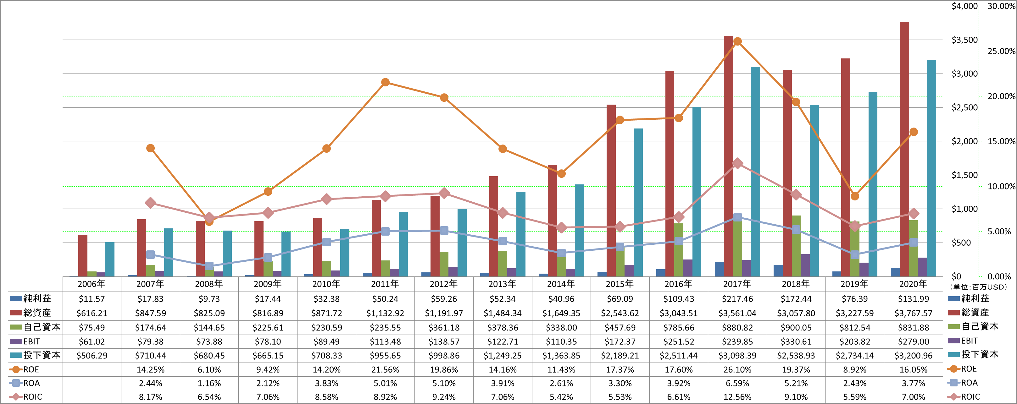 profitability-2