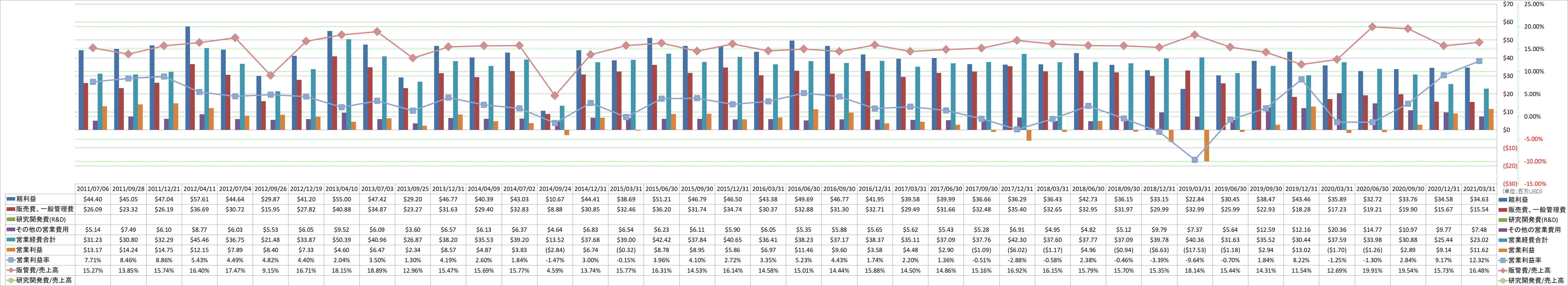 operating-income