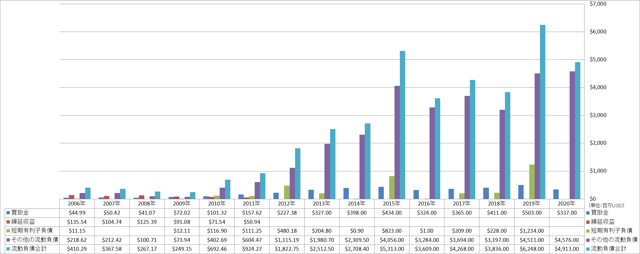 current-liabilities