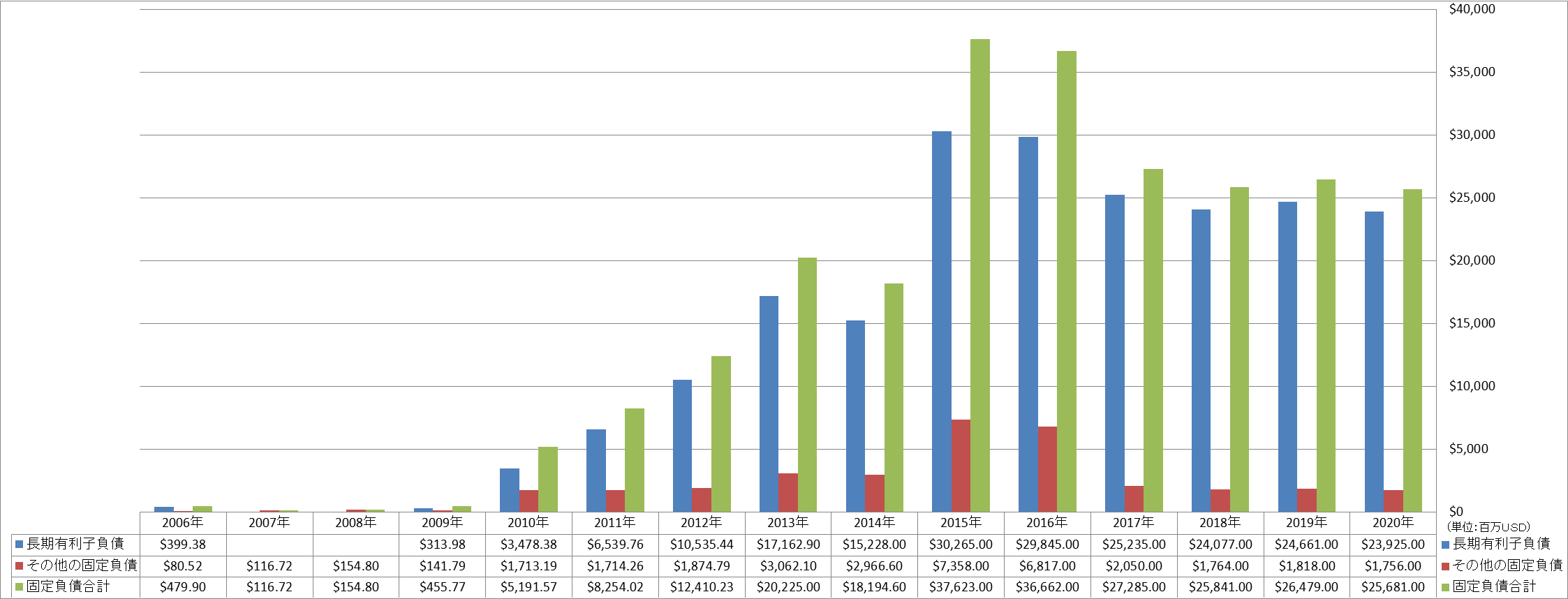 long-term-liabilities