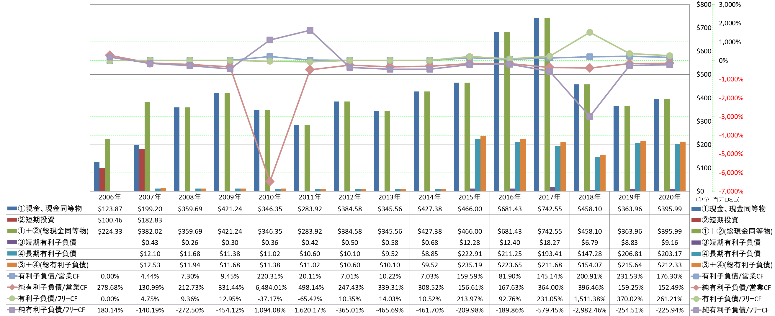 financial-soundness-4