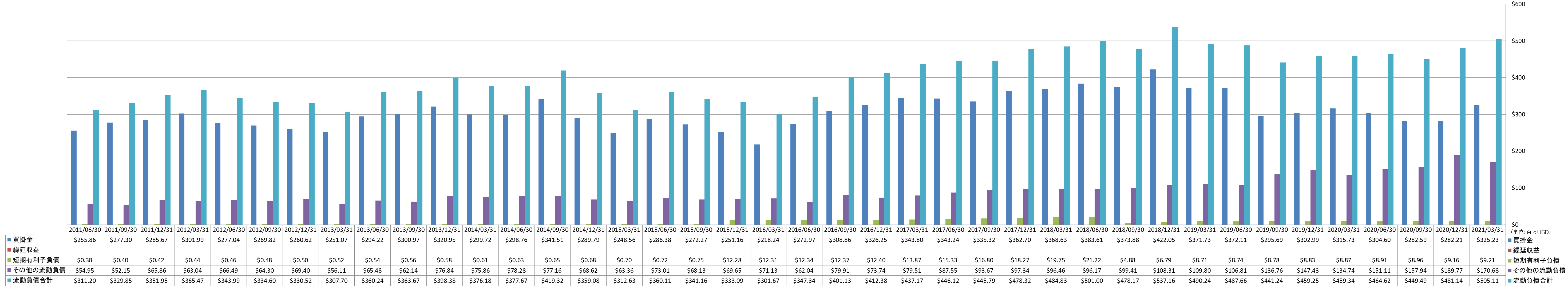 current-liabilities